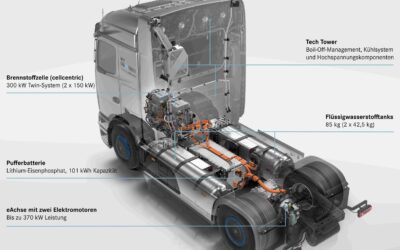 Grafik, die die Hauptkomponenten eines Brennstoffzellen-Lkw vom Typ Mercedes-Benz Next GenH2 Truck illustriert