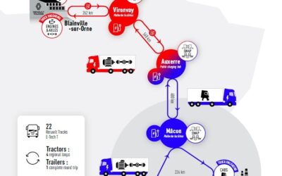 Schematische Darstellung der Transportlogistik mit E-Fahrzeugen zwischen den verschiedenen Werken von Renault Trucks in Frankreich