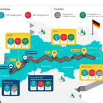 Eine Grafik, die entlang der Autobahn A2 die Standorte von fünf Hochleistungs-Ladestationen für E-Lkw illustriert